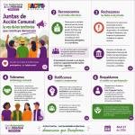 Las Juntas de Acción Comunal: la voz de los territorios que construye democracia