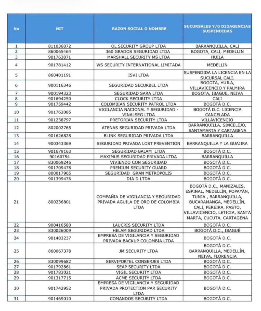 Empresa de Santa Marta le habrían suspendido la  licencia por presunta infiltración criminal