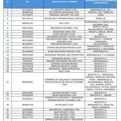 Empresa de Santa Marta le habrían suspendido la  licencia por presunta infiltración criminal