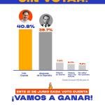 Iván Cepeda llega con ventaja a la recta final electoral, según encuesta Celag